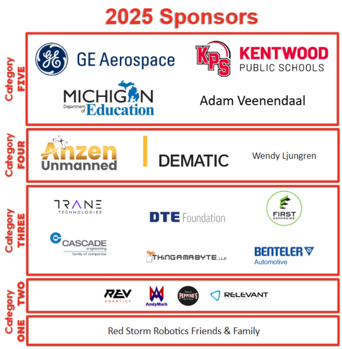 Team 3875 sponsors